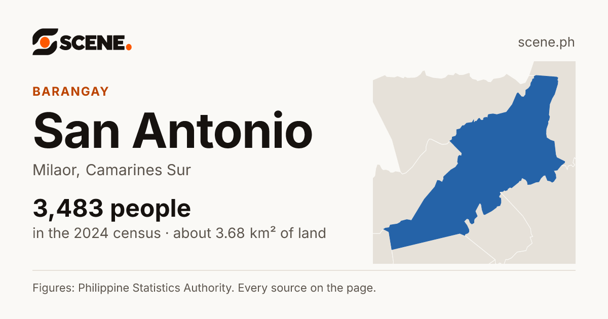 San Antonio, Milaor, barangay: 3,483 people in the 2024 census
