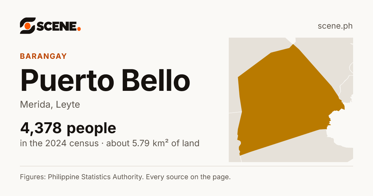 Puerto Bello, Merida, barangay: 4,378 people in the 2024 census