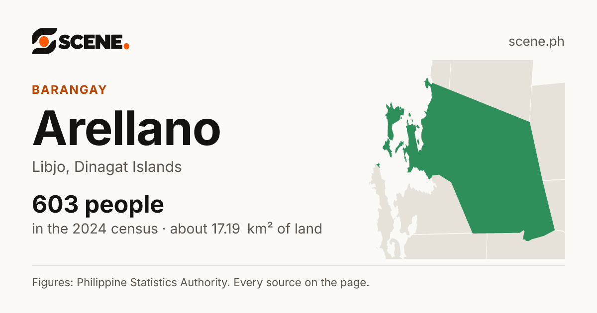 Arellano, Libjo, barangay: 603 people in the 2024 census