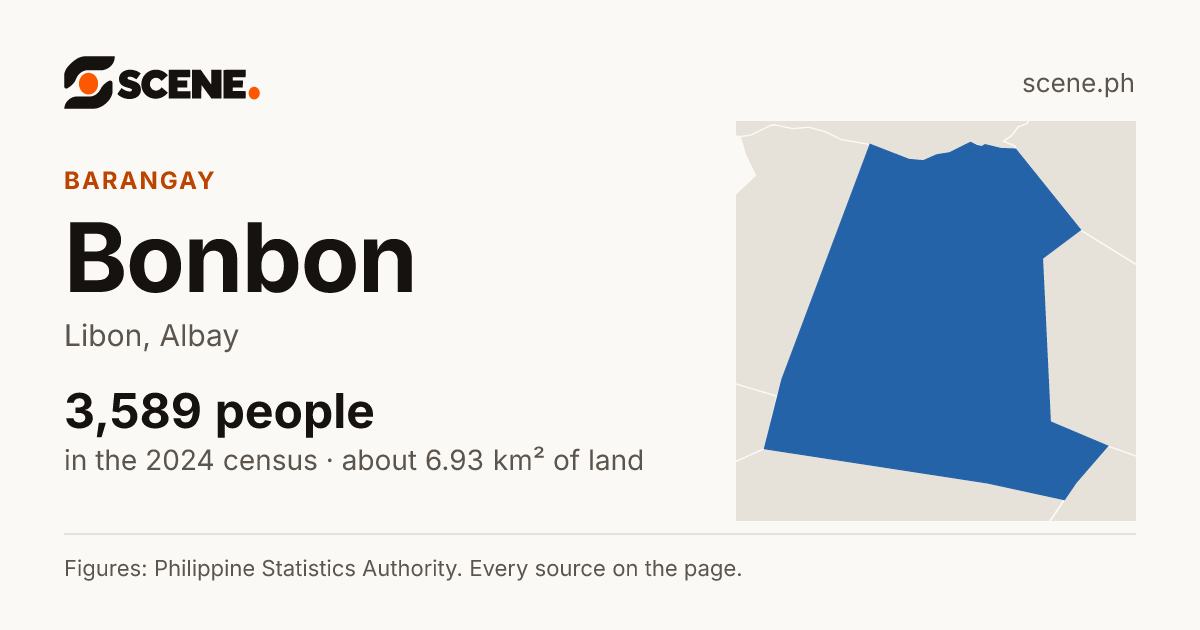 Bonbon, Libon, barangay: 3,589 people in the 2024 census