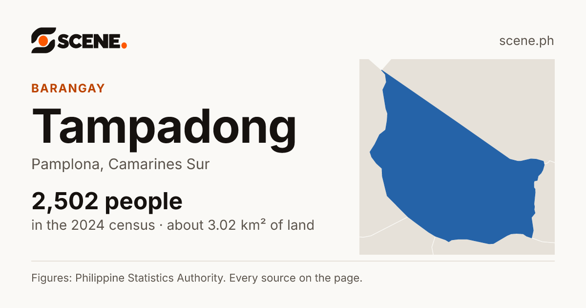 Tampadong, Pamplona, barangay: 2,502 people in the 2024 census