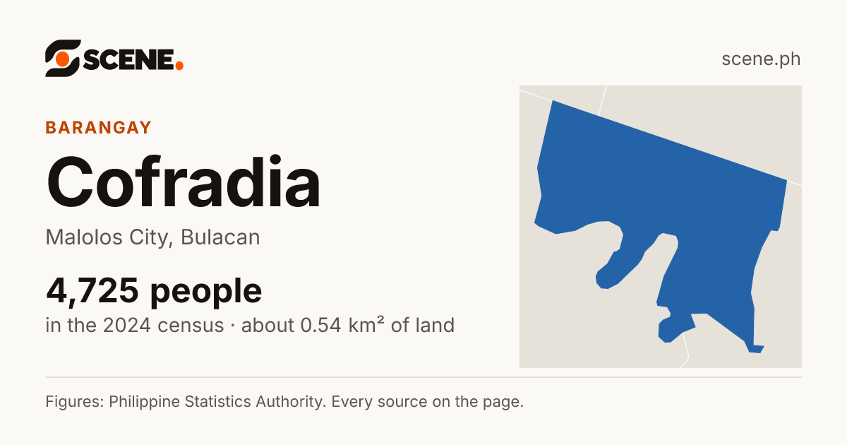 Cofradia, Malolos City, barangay: 4,725 people in the 2024 census