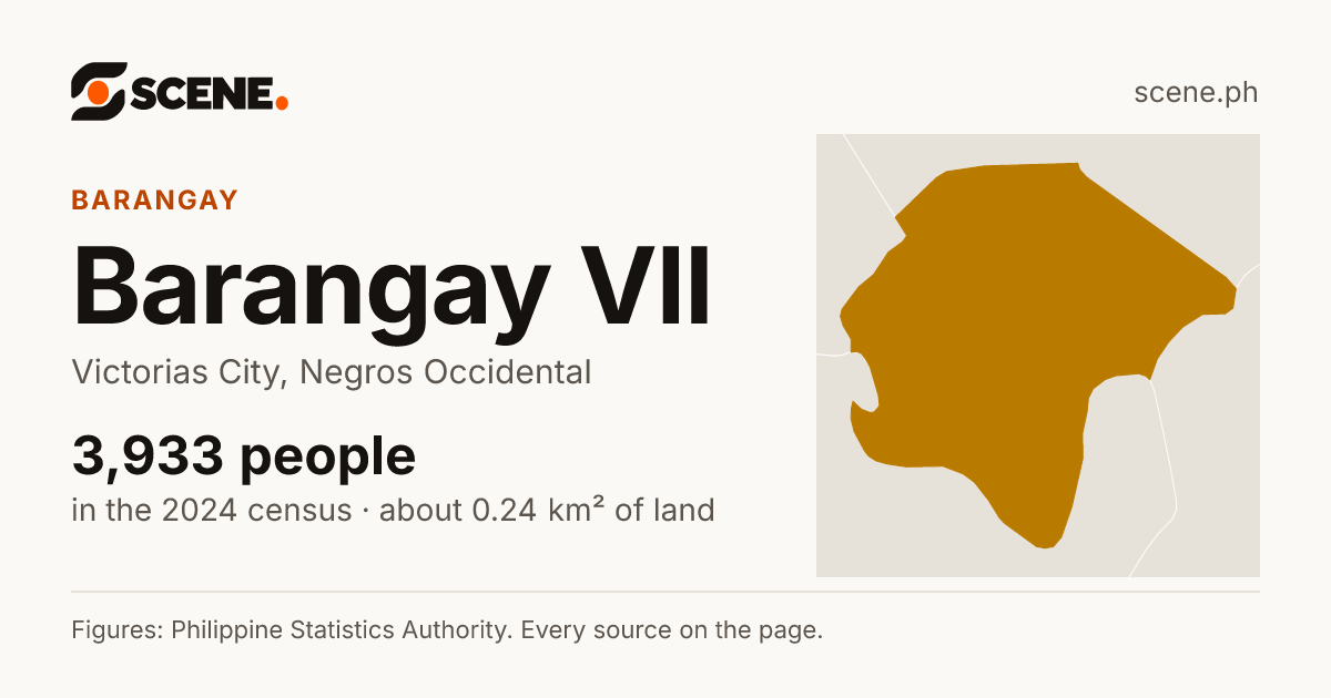 Barangay VII, Victorias City, barangay: 3,933 people in the 2024 census
