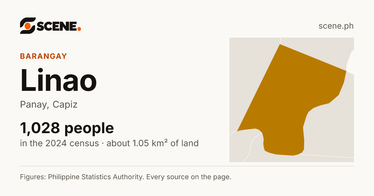 Linao, Panay, barangay: 1,028 people in the 2024 census