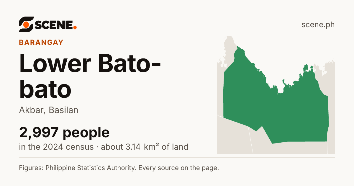 Lower Bato-bato, Akbar, barangay: 2,997 people in the 2024 census