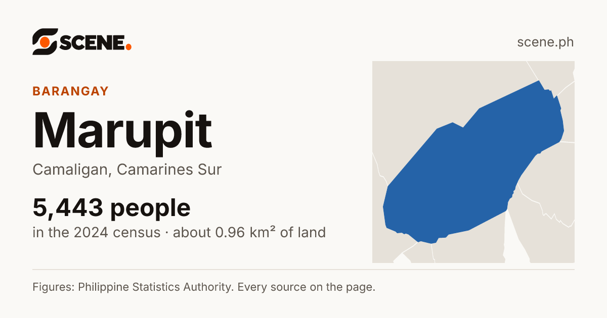Marupit, Camaligan, barangay: 5,443 people in the 2024 census