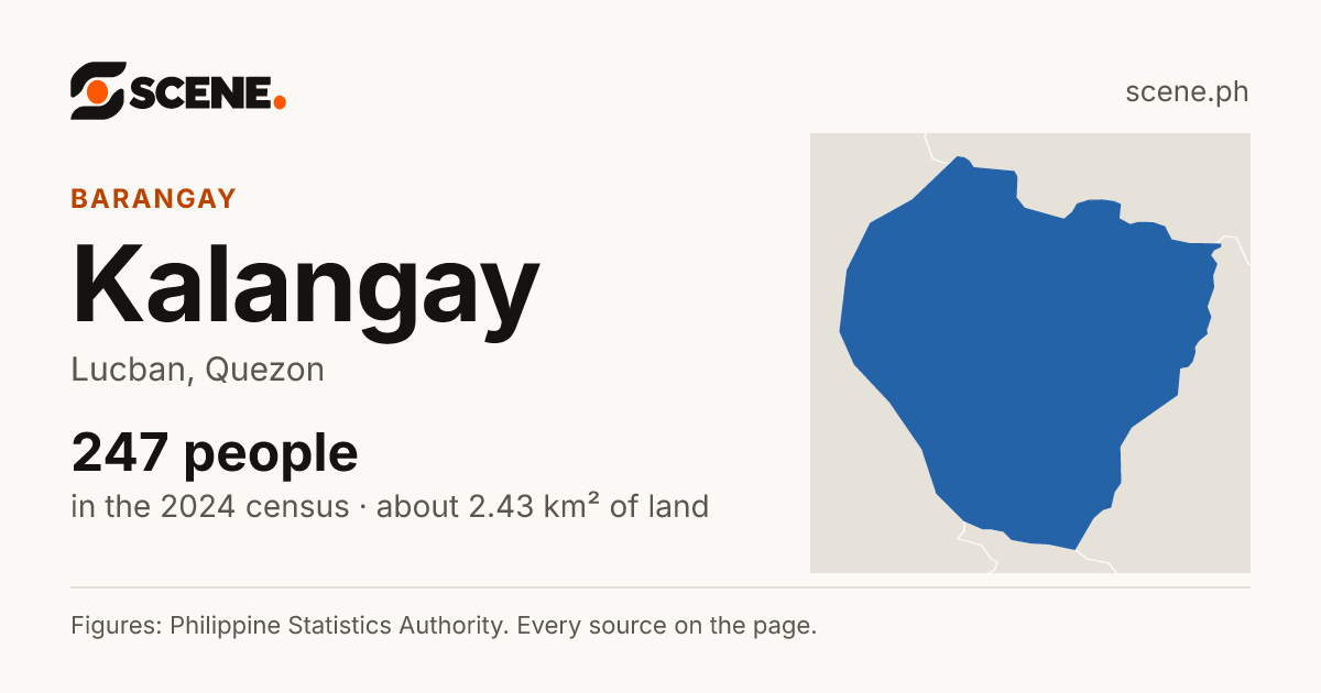 Kalangay, Lucban, barangay: 247 people in the 2024 census