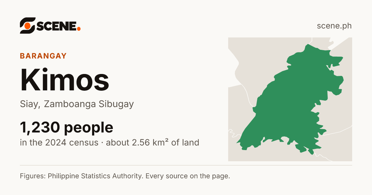Kimos, Siay, barangay: 1,230 people in the 2024 census