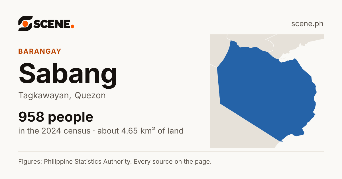 Sabang, Tagkawayan, barangay: 958 people in the 2024 census