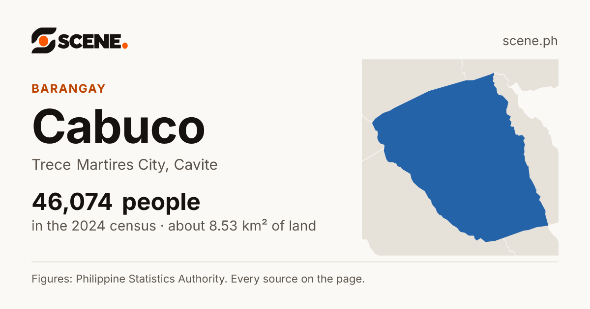 Cabuco, Trece Martires City, barangay: 46,074 people in the 2024 census