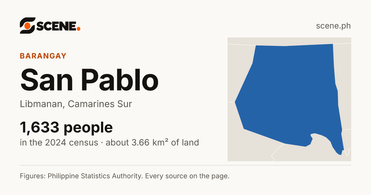 San Pablo, Libmanan, barangay: 1,633 people in the 2024 census
