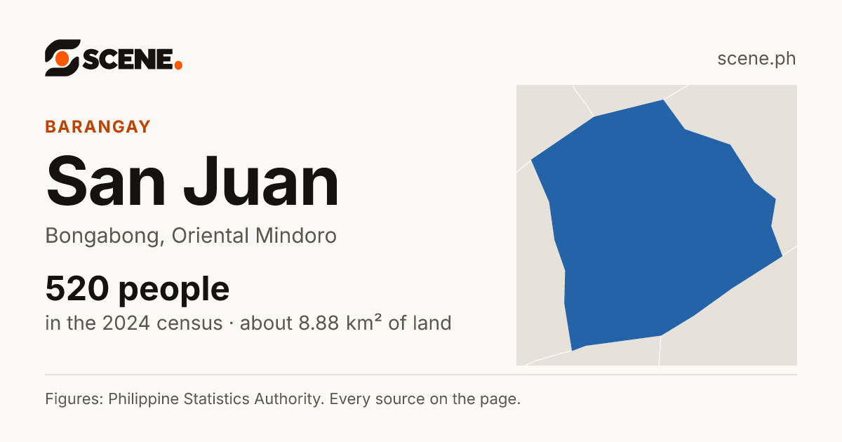 San Juan, Bongabong, barangay: 520 people in the 2024 census
