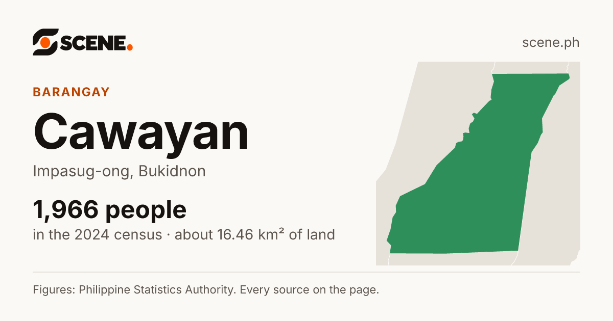 Cawayan, Impasug-ong, barangay: 1,966 people in the 2024 census