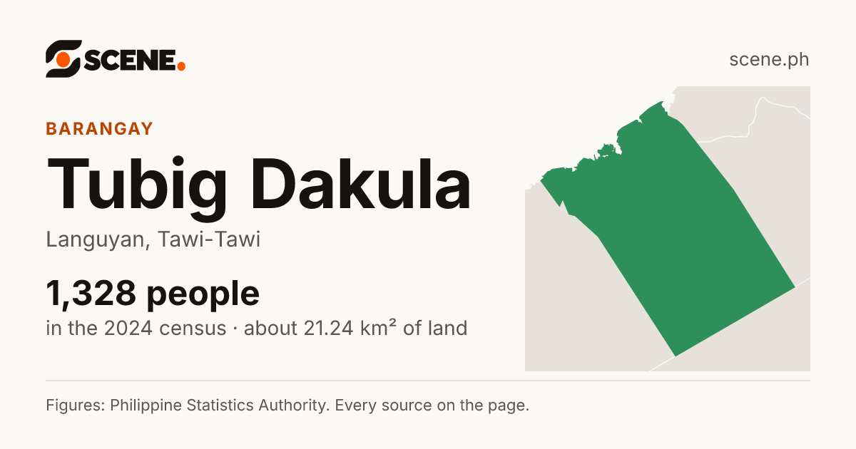 Tubig Dakula, Languyan, barangay: 1,328 people in the 2024 census