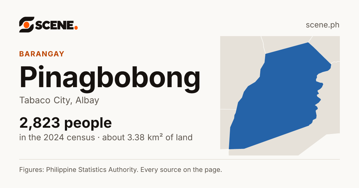 Pinagbobong, Tabaco City, barangay: 2,823 people in the 2024 census