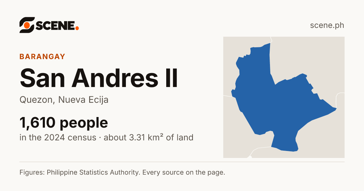 San Andres II, Quezon, barangay: 1,610 people in the 2024 census