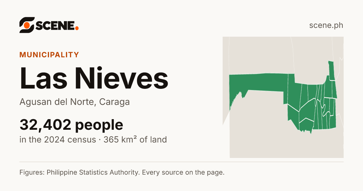 Las Nieves, Agusan del Norte, municipality: 32,402 people in the 2024 census