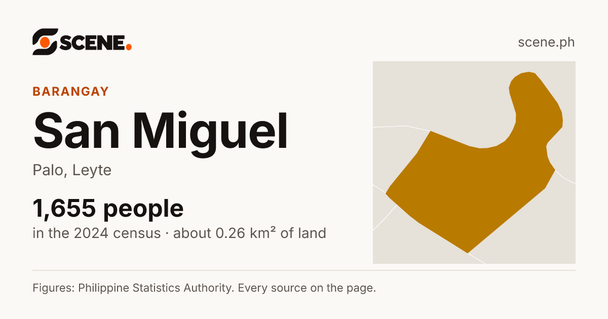 San Miguel, Palo, barangay: 1,655 people in the 2024 census