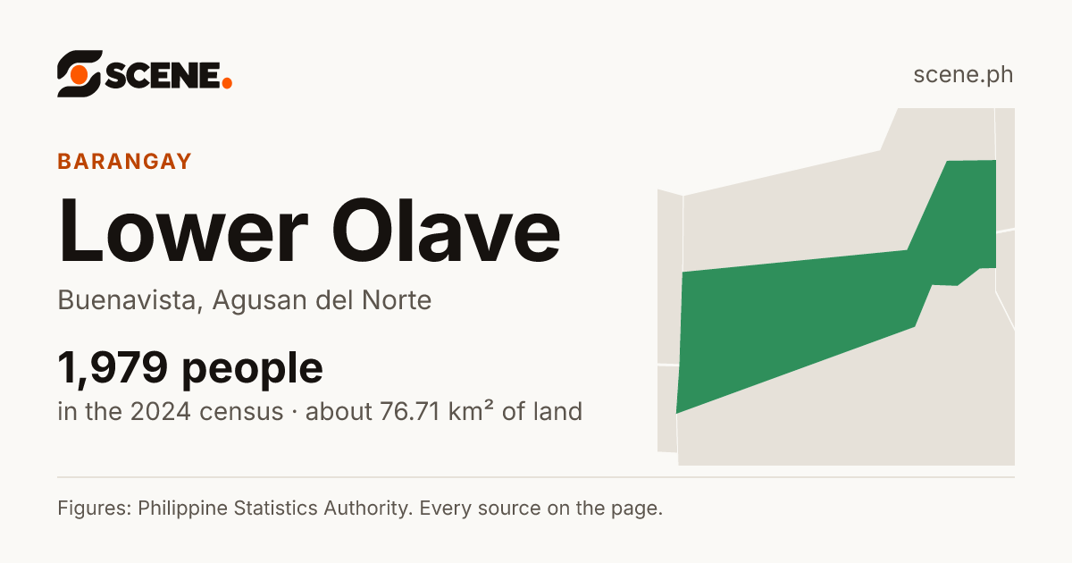 Lower Olave, Buenavista, barangay: 1,979 people in the 2024 census