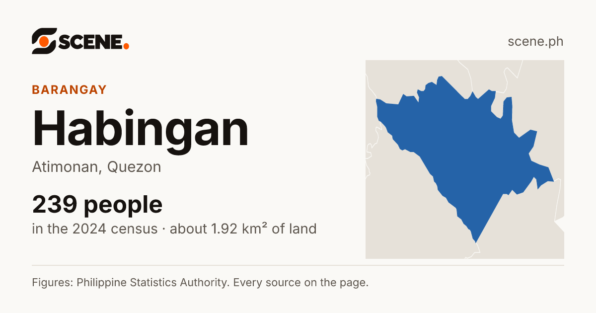 Habingan, Atimonan, barangay: 239 people in the 2024 census
