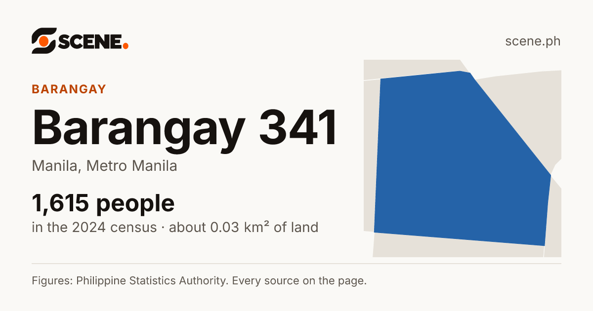 Barangay 341, Manila, barangay: 1,615 people in the 2024 census