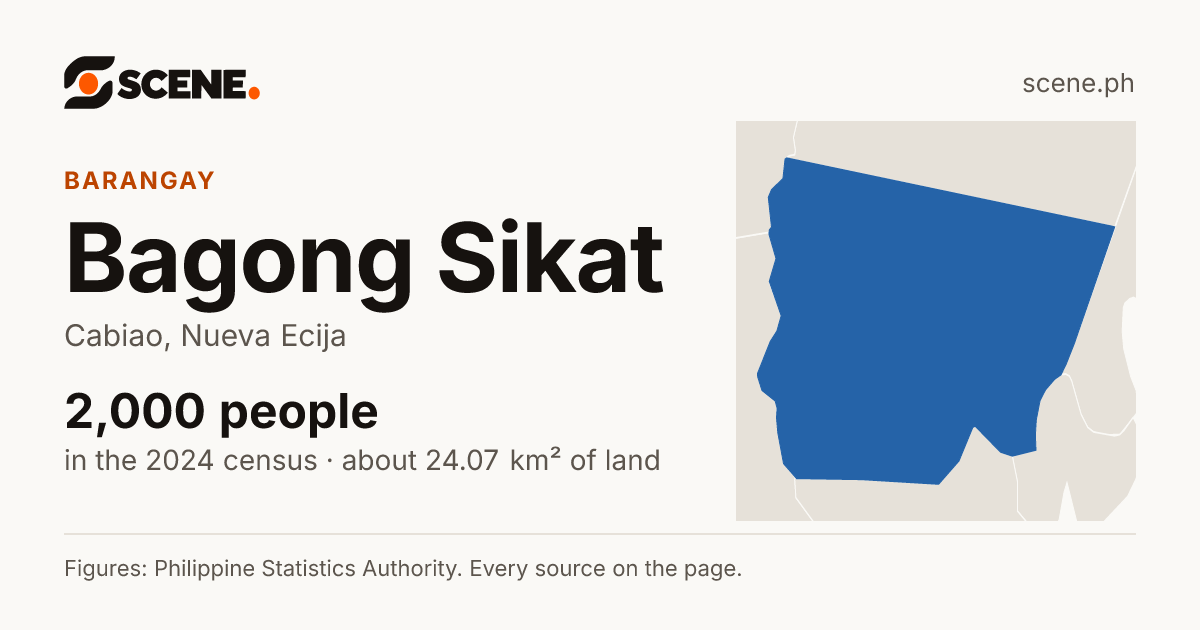Bagong Sikat, Cabiao, barangay: 2,000 people in the 2024 census