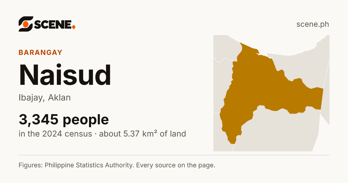 Naisud, Ibajay, barangay: 3,345 people in the 2024 census