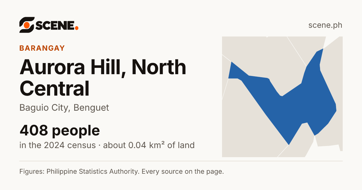 Aurora Hill, North Central, Baguio City, barangay: 408 people in the 2024 census