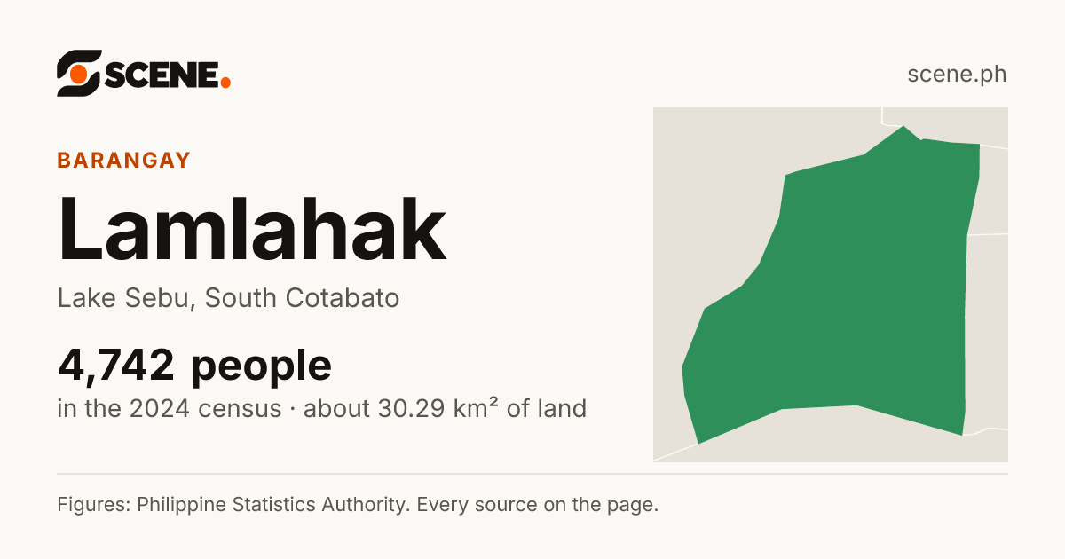 Lamlahak, Lake Sebu, barangay: 4,742 people in the 2024 census