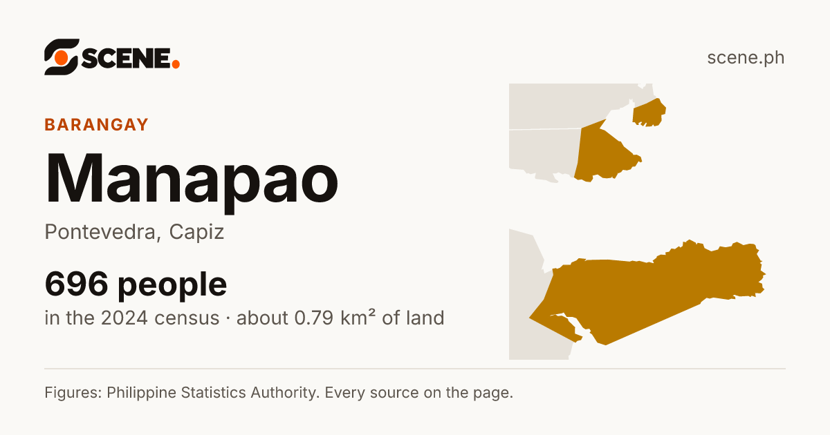 Manapao, Pontevedra, barangay: 696 people in the 2024 census