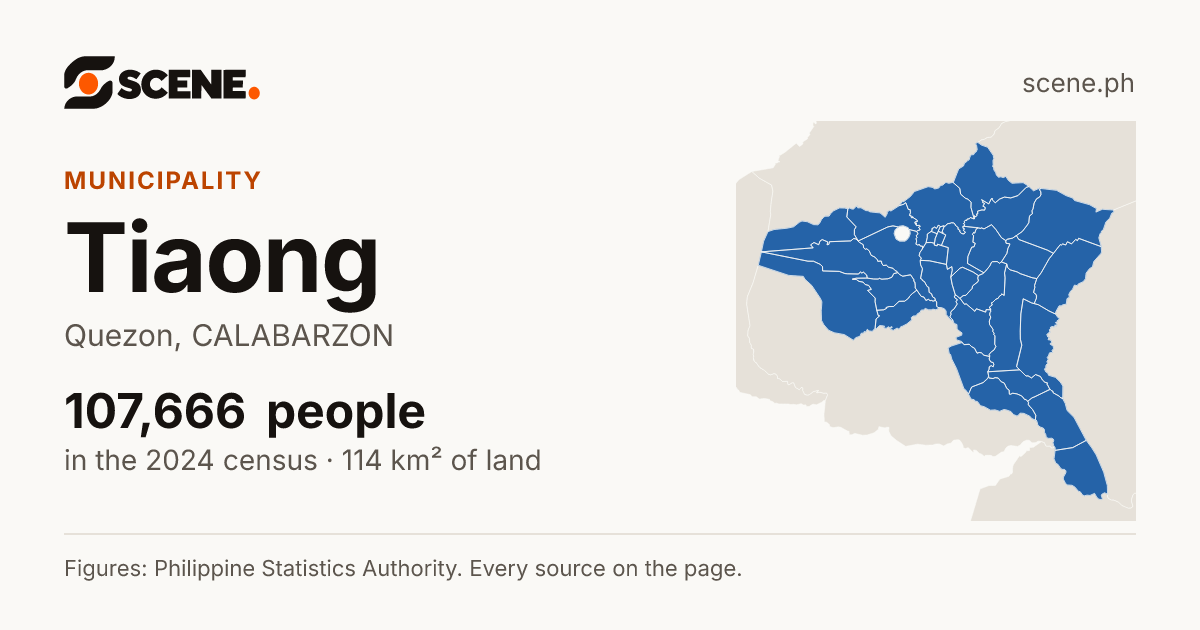 Tiaong, Quezon, municipality: 107,666 people in the 2024 census
