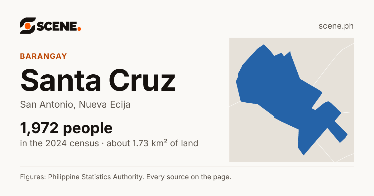 Santa Cruz, San Antonio, barangay: 1,972 people in the 2024 census