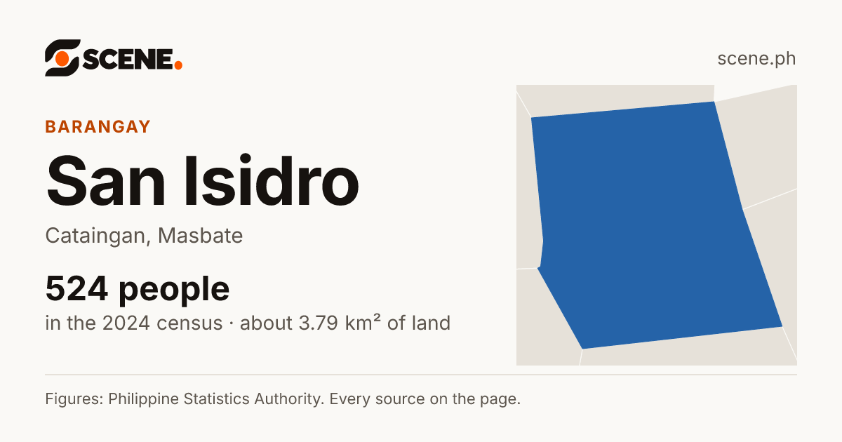 San Isidro, Cataingan, barangay: 524 people in the 2024 census