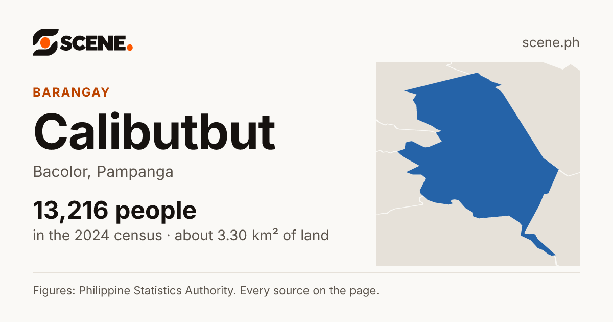 Calibutbut, Bacolor, barangay: 13,216 people in the 2024 census