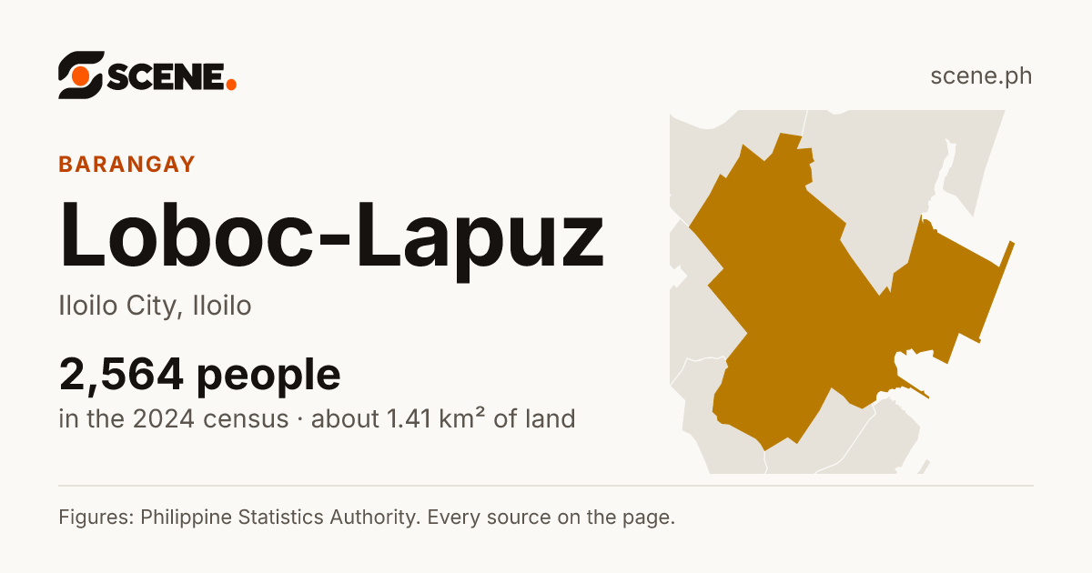 Loboc-Lapuz, Iloilo City, barangay: 2,564 people in the 2024 census