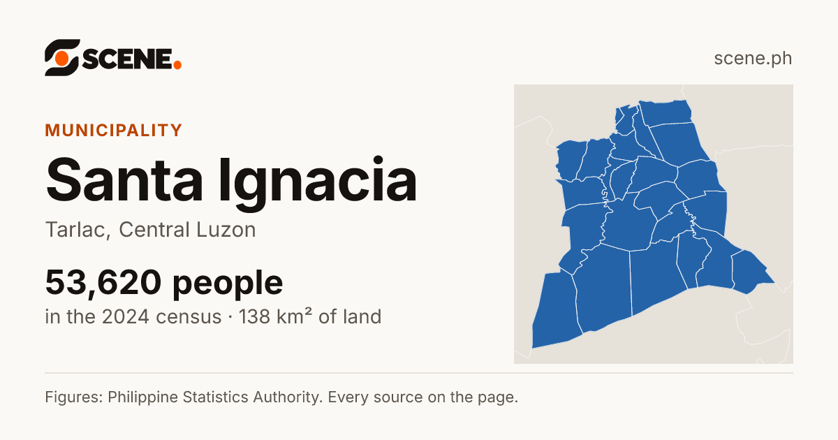 Santa Ignacia, Tarlac, municipality: 53,620 people in the 2024 census