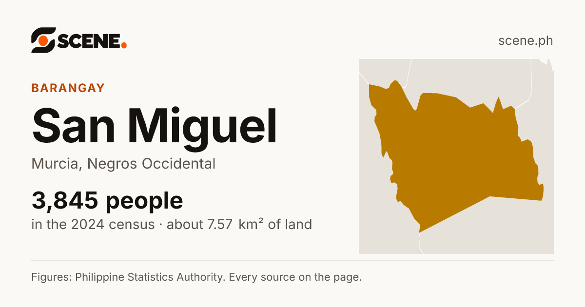 San Miguel, Murcia, barangay: 3,845 people in the 2024 census