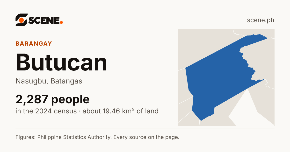 Butucan, Nasugbu, barangay: 2,287 people in the 2024 census