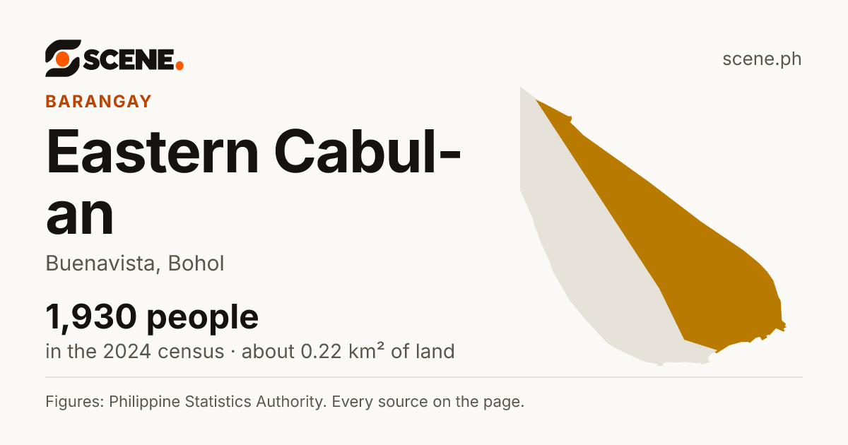 Eastern Cabul-an, Buenavista, barangay: 1,930 people in the 2024 census