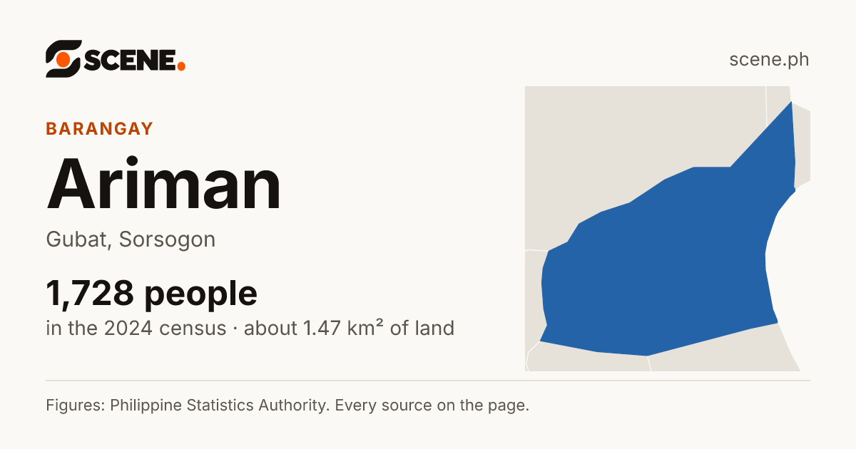 Ariman, Gubat, barangay: 1,728 people in the 2024 census