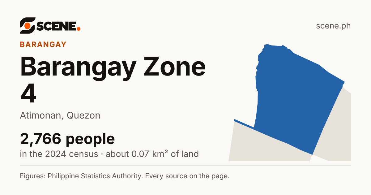 Barangay Zone 4, Atimonan, barangay: 2,766 people in the 2024 census