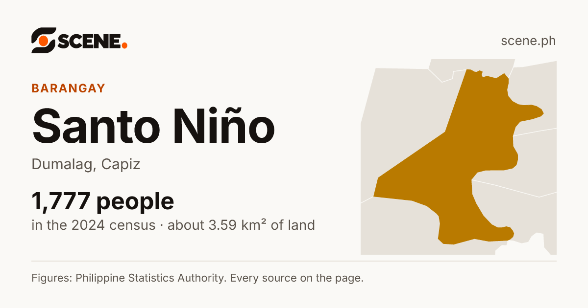 Santo Niño, Dumalag, barangay: 1,777 people in the 2024 census