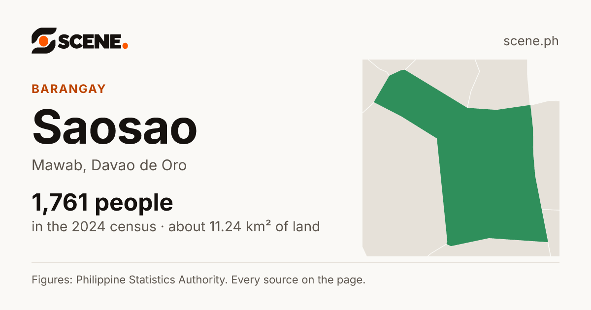 Saosao, Mawab, barangay: 1,761 people in the 2024 census