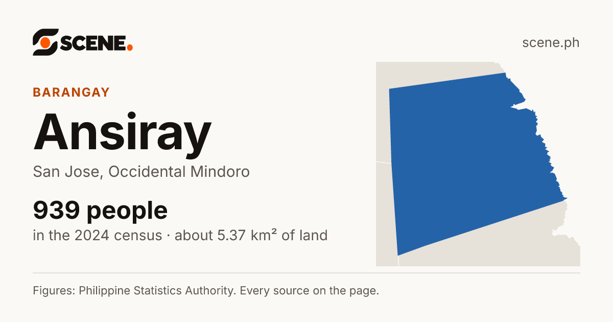 Ansiray, San Jose, barangay: 939 people in the 2024 census