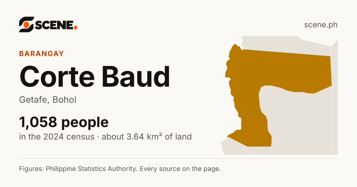 Corte Baud, Getafe, barangay: 1,058 people in the 2024 census