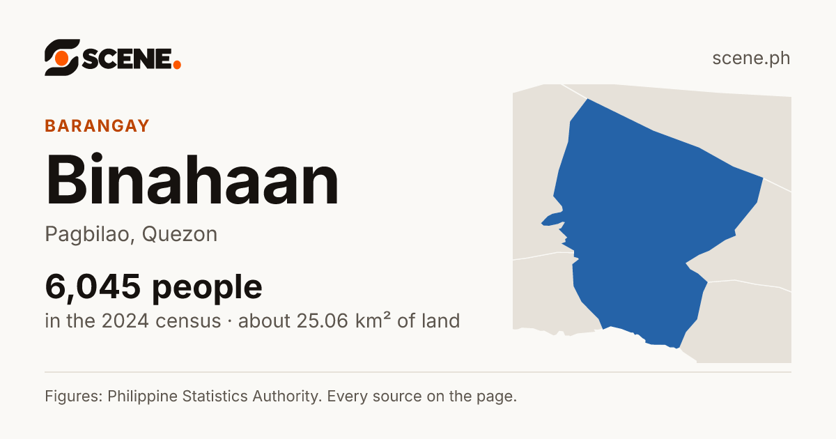 Binahaan, Pagbilao, barangay: 6,045 people in the 2024 census