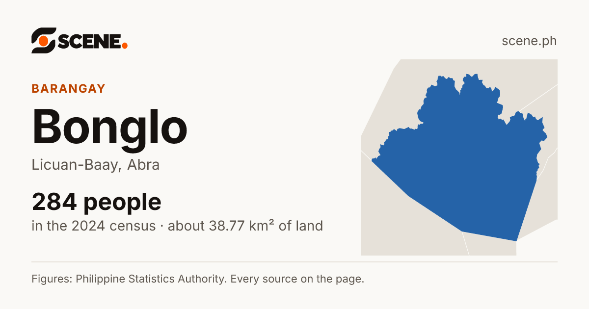 Bonglo, Licuan-Baay, barangay: 284 people in the 2024 census