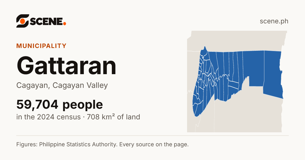 Gattaran, Cagayan, municipality: 59,704 people in the 2024 census