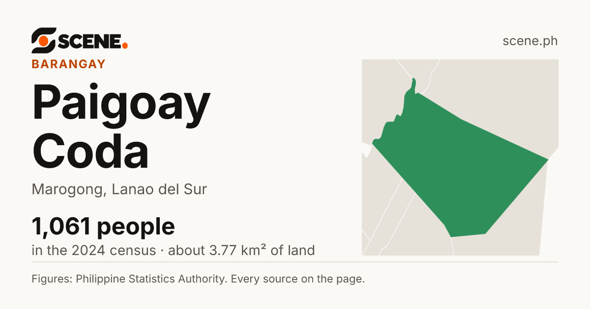 Paigoay Coda, Marogong, barangay: 1,061 people in the 2024 census