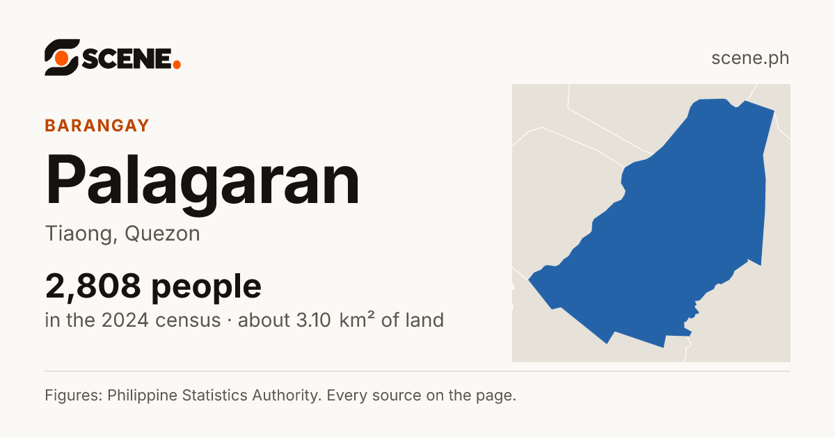 Palagaran, Tiaong, barangay: 2,808 people in the 2024 census